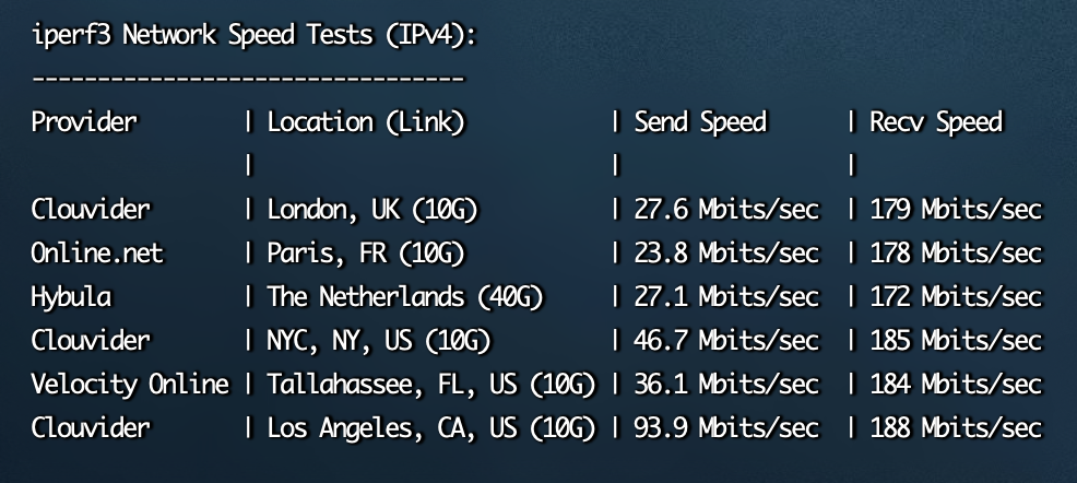 spinservers圣何塞中国电信网络服务器简单测评一下