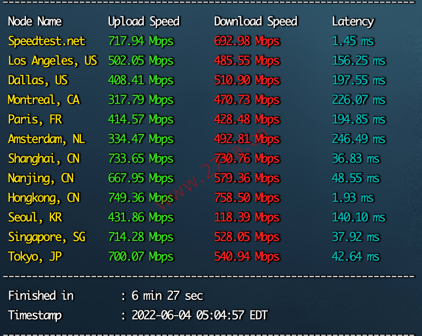 Vmshell香港CMI直连500M大带宽VPS，香港本土IPv4简单测评一下